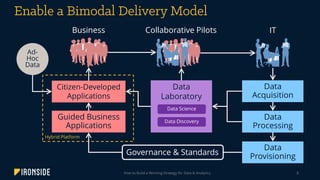 How to Build a Winning Strategy for Data & Analytics 8
0
Business ITCollaborative Pilots
Citizen-Developed
Applications
Guided Business
Applications
Data
Processing
Data
Provisioning
Data
Laboratory
Data
Acquisition
Ad-
Hoc
Data
Governance & Standards
Data Science
Hybrid Platform
Data Discovery
 