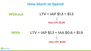 How Much to Spend
With
Without LTV = IAP $1.3 = $1.3
LTV = IAP $1.3 + IAA $0.6 = $1.9
Max CPI $1.29
Max CPI $1.89
 