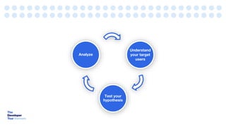 Understand
your target
users
Test your
hypothesis
Analyze
 