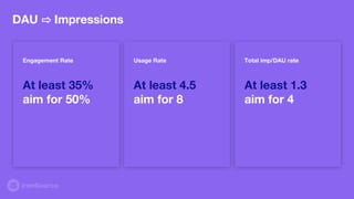 DAU ⇨ Impressions
Engagement Rate
At least 35%
aim for 50%
Usage Rate
At least 4.5
aim for 8
Total imp/DAU rate
At least 1.3
aim for 4
 