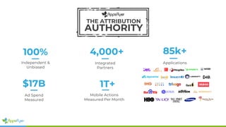 THE ATTRIBUTION
AUTHORITY
100%
Independent &
Unbiased
$17B
Ad Spend
Measured
85k+
ApplicationsIntegrated
Partners
4,000+
1T+
Mobile Actions
Measured Per Month
 