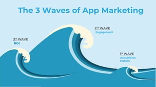 The 3 Waves of App Marketing
3rd WAVE
ROI
2nd WAVE
Engagement
1st WAVE
Acquisition
Installs
 