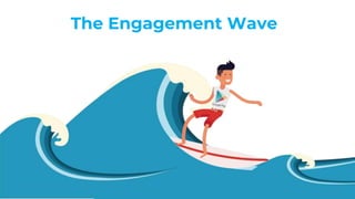 The Engagement Wave
 