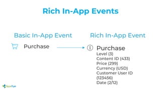 Rich In-App Events
Basic In-App Event Rich In-App Event
Purchase Purchase
Level (3)
Content ID (433)
Price (299)
Currency (USD)
Customer User ID
(123456)
Date (2/12)
 