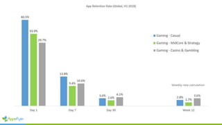 Weekly rate calculation
 