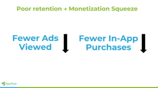 Fewer Ads
Viewed
Fewer In-App
Purchases
Poor retention → Monetization Squeeze
 