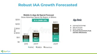 ● Improved technology
● New ad formats
● Better targeting
● Accurate measurement of ads
and their effectiveness
Robust IAA Growth Forecasted
 