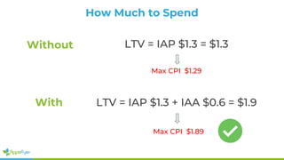 How Much to Spend
With
Without LTV = IAP $1.3 = $1.3
LTV = IAP $1.3 + IAA $0.6 = $1.9
Max CPI $1.29
Max CPI $1.89
 