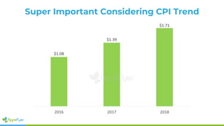 Super Important Considering CPI Trend
 