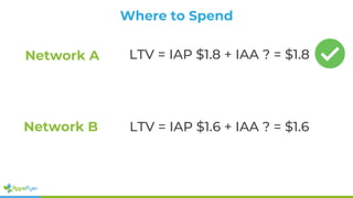 Network B
Network A LTV = IAP $1.8 + IAA ? = $1.8
LTV = IAP $1.6 + IAA ? = $1.6
Where to Spend
 