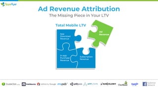 Ad Revenue Attribution
App
Download
Revenue
In-app
Purchase
Revenue
Subscription
Revenue
Total Mobile LTV
Ad
Revenue
The Missing Piece in Your LTV
 