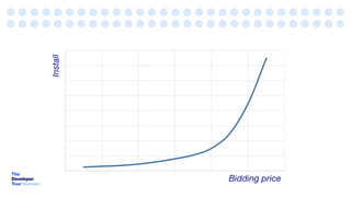 Bidding price
Install
 
