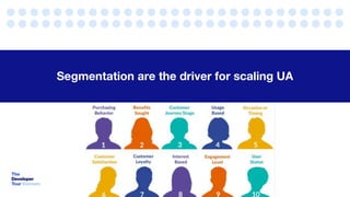 Segmentation are the driver for scaling UA
 