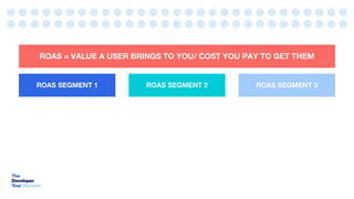 ROAS SEGMENT 1
ROAS = VALUE A USER BRINGS TO YOU/ COST YOU PAY TO GET THEM
ROAS SEGMENT 2 ROAS SEGMENT 3
 