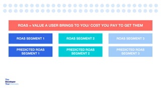 ROAS SEGMENT 1
ROAS = VALUE A USER BRINGS TO YOU/ COST YOU PAY TO GET THEM
ROAS SEGMENT 2 ROAS SEGMENT 3
PREDICTED ROAS
SEGMENT 1
PREDICTED ROAS
SEGMENT 2
PREDICTED ROAS
SEGMENT 3
 