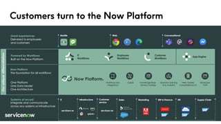 Customers turn to the Now Platform
 