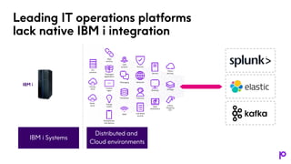 Leading IT operations platforms
lack native IBM i integration
Distributed and
Cloud environments
IBM i Systems
Online
serv...