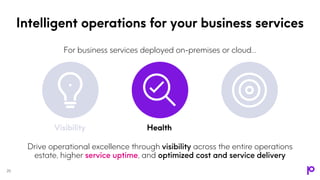 Intelligent operations for your business services
20
Visibility Health
For business services deployed on-premises or cloud...