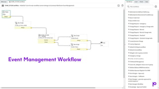 Event Management Workflow
 
