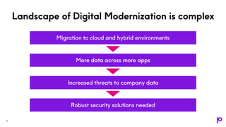 Landscape of Digital Modernization is complex
4
 
