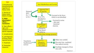 Iron
1.Intro/General
characteristics/p
roperties of
Heavy metal
2. Sources of
heavy metal –
Mode of intake
3. Patho
physiological
effects –
mechanism
4. Toxic effects –
signs and
symptoms in the
person exposed
5. Complications
6. Lab Diagnosis
of heavy metal
exposed person
7. Treatment
8. Preventive
measures
 