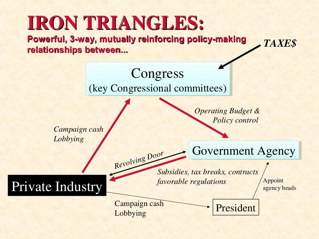 Iron Triangles & the Military Industrial Complex