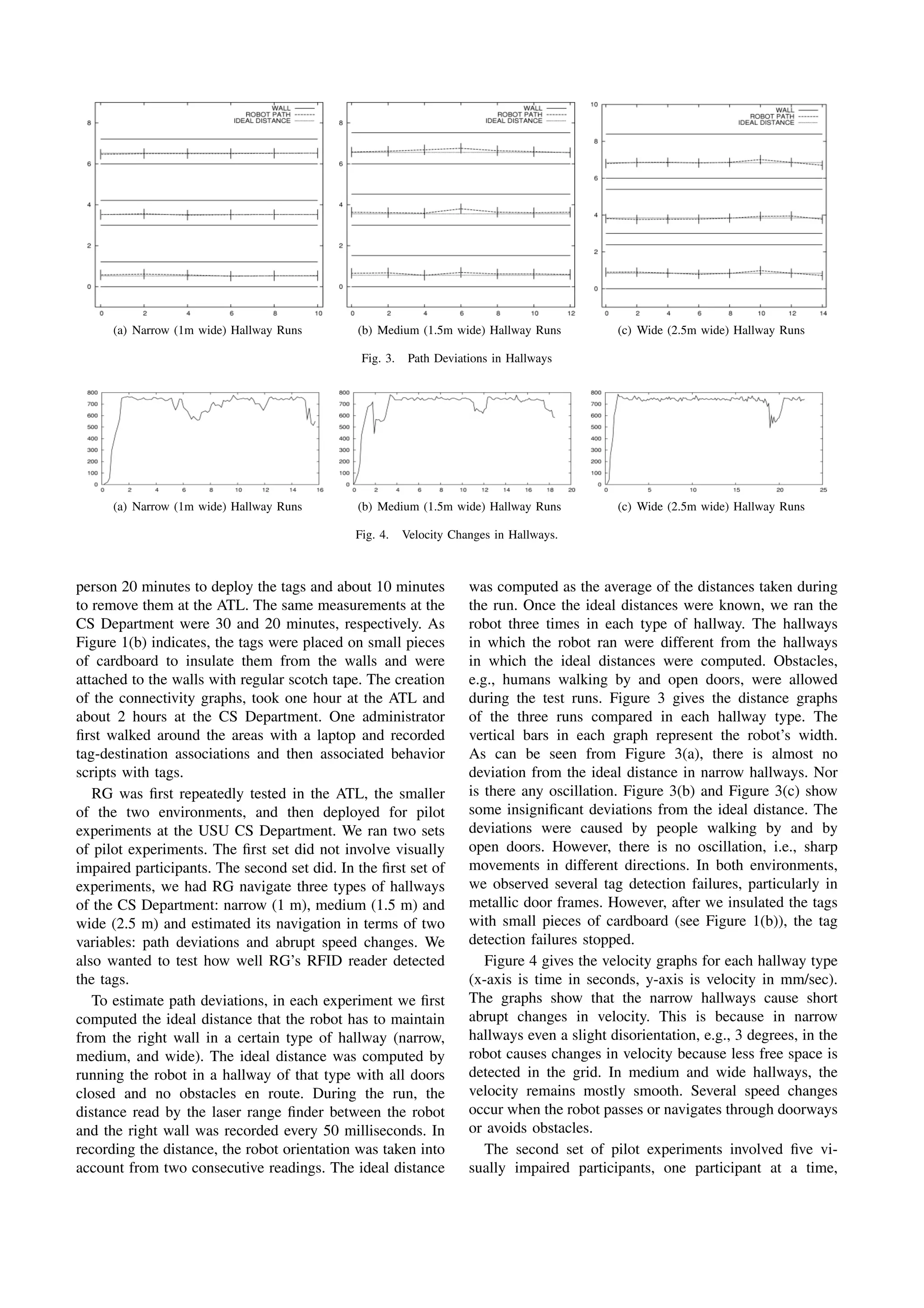 (a) Narrow (1m wide) Hallway Runs       (b) Medium (1.5m wide) Hallway Runs             (c) Wide (2.5m wide) Hallway Runs

                                               Fig. 3.    Path Deviations in Hallways




      (a) Narrow (1m wide) Hallway Runs       (b) Medium (1.5m wide) Hallway Runs             (c) Wide (2.5m wide) Hallway Runs

                                              Fig. 4.    Velocity Changes in Hallways.



person 20 minutes to deploy the tags and about 10 minutes            was computed as the average of the distances taken during
to remove them at the ATL. The same measurements at the              the run. Once the ideal distances were known, we ran the
CS Department were 30 and 20 minutes, respectively. As               robot three times in each type of hallway. The hallways
Figure 1(b) indicates, the tags were placed on small pieces          in which the robot ran were different from the hallways
of cardboard to insulate them from the walls and were                in which the ideal distances were computed. Obstacles,
attached to the walls with regular scotch tape. The creation         e.g., humans walking by and open doors, were allowed
of the connectivity graphs, took one hour at the ATL and             during the test runs. Figure 3 gives the distance graphs
about 2 hours at the CS Department. One administrator                of the three runs compared in each hallway type. The
ﬁrst walked around the areas with a laptop and recorded              vertical bars in each graph represent the robot’s width.
tag-destination associations and then associated behavior            As can be seen from Figure 3(a), there is almost no
scripts with tags.                                                   deviation from the ideal distance in narrow hallways. Nor
   RG was ﬁrst repeatedly tested in the ATL, the smaller             is there any oscillation. Figure 3(b) and Figure 3(c) show
of the two environments, and then deployed for pilot                 some insigniﬁcant deviations from the ideal distance. The
experiments at the USU CS Department. We ran two sets                deviations were caused by people walking by and by
of pilot experiments. The ﬁrst set did not involve visually          open doors. However, there is no oscillation, i.e., sharp
impaired participants. The second set did. In the ﬁrst set of        movements in different directions. In both environments,
experiments, we had RG navigate three types of hallways              we observed several tag detection failures, particularly in
of the CS Department: narrow (1 m), medium (1.5 m) and               metallic door frames. However, after we insulated the tags
wide (2.5 m) and estimated its navigation in terms of two            with small pieces of cardboard (see Figure 1(b)), the tag
variables: path deviations and abrupt speed changes. We              detection failures stopped.
also wanted to test how well RG’s RFID reader detected                  Figure 4 gives the velocity graphs for each hallway type
the tags.                                                            (x-axis is time in seconds, y-axis is velocity in mm/sec).
   To estimate path deviations, in each experiment we ﬁrst           The graphs show that the narrow hallways cause short
computed the ideal distance that the robot has to maintain           abrupt changes in velocity. This is because in narrow
from the right wall in a certain type of hallway (narrow,            hallways even a slight disorientation, e.g., 3 degrees, in the
medium, and wide). The ideal distance was computed by                robot causes changes in velocity because less free space is
running the robot in a hallway of that type with all doors           detected in the grid. In medium and wide hallways, the
closed and no obstacles en route. During the run, the                velocity remains mostly smooth. Several speed changes
distance read by the laser range ﬁnder between the robot             occur when the robot passes or navigates through doorways
and the right wall was recorded every 50 milliseconds. In            or avoids obstacles.
recording the distance, the robot orientation was taken into            The second set of pilot experiments involved ﬁve vi-
account from two consecutive readings. The ideal distance            sually impaired participants, one participant at a time,




                                                                 1983
 