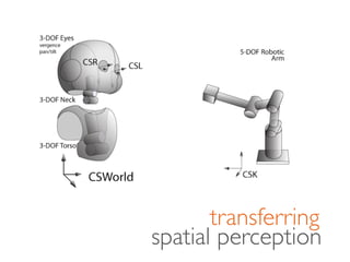 transferring
spatial perception
 