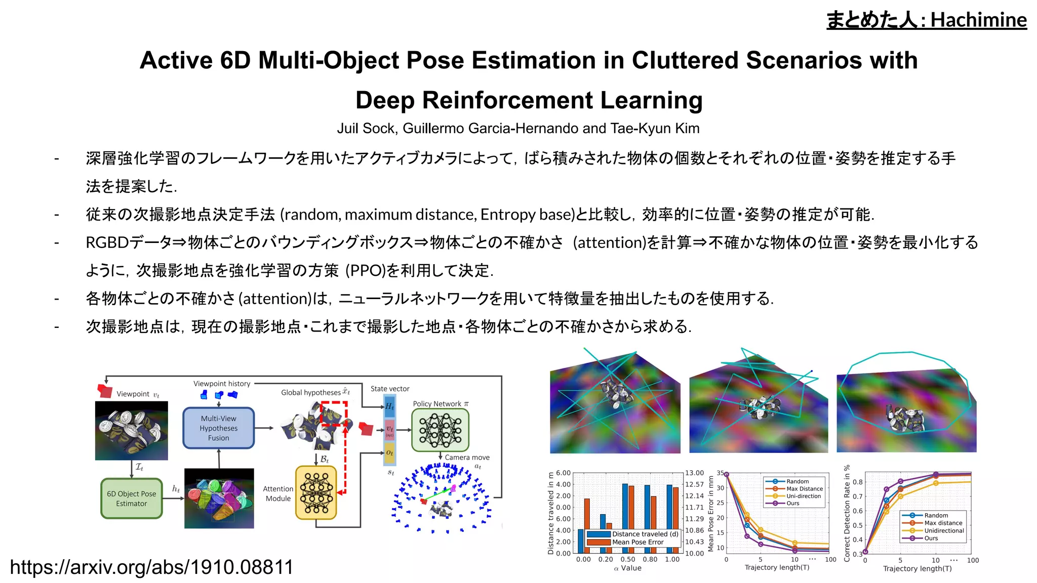 Active 6D Multi-Object Pose Estimation in Cluttered Scenarios with
Deep Reinforcement Learning
- 深層強化学習のフレームワークを用いたアクティブカメラによって，ばら積みされた物体の個数とそれぞれの位置・姿勢を推定する手
法を提案した．
- 従来の次撮影地点決定手法 (random, maximum distance, Entropy base)と比較し，効率的に位置・姿勢の推定が可能．
- RGBDデータ⇒物体ごとのバウンディングボックス⇒物体ごとの不確かさ (attention)を計算⇒不確かな物体の位置・姿勢を最小化する
ように，次撮影地点を強化学習の方策 (PPO)を利用して決定．
- 各物体ごとの不確かさ (attention)は，ニューラルネットワークを用いて特徴量を抽出したものを使用する．
- 次撮影地点は，現在の撮影地点・これまで撮影した地点・各物体ごとの不確かさから求める．
Juil Sock, Guillermo Garcia-Hernando and Tae-Kyun Kim
まとめた人：Hachimine
https://arxiv.org/abs/1910.08811
 