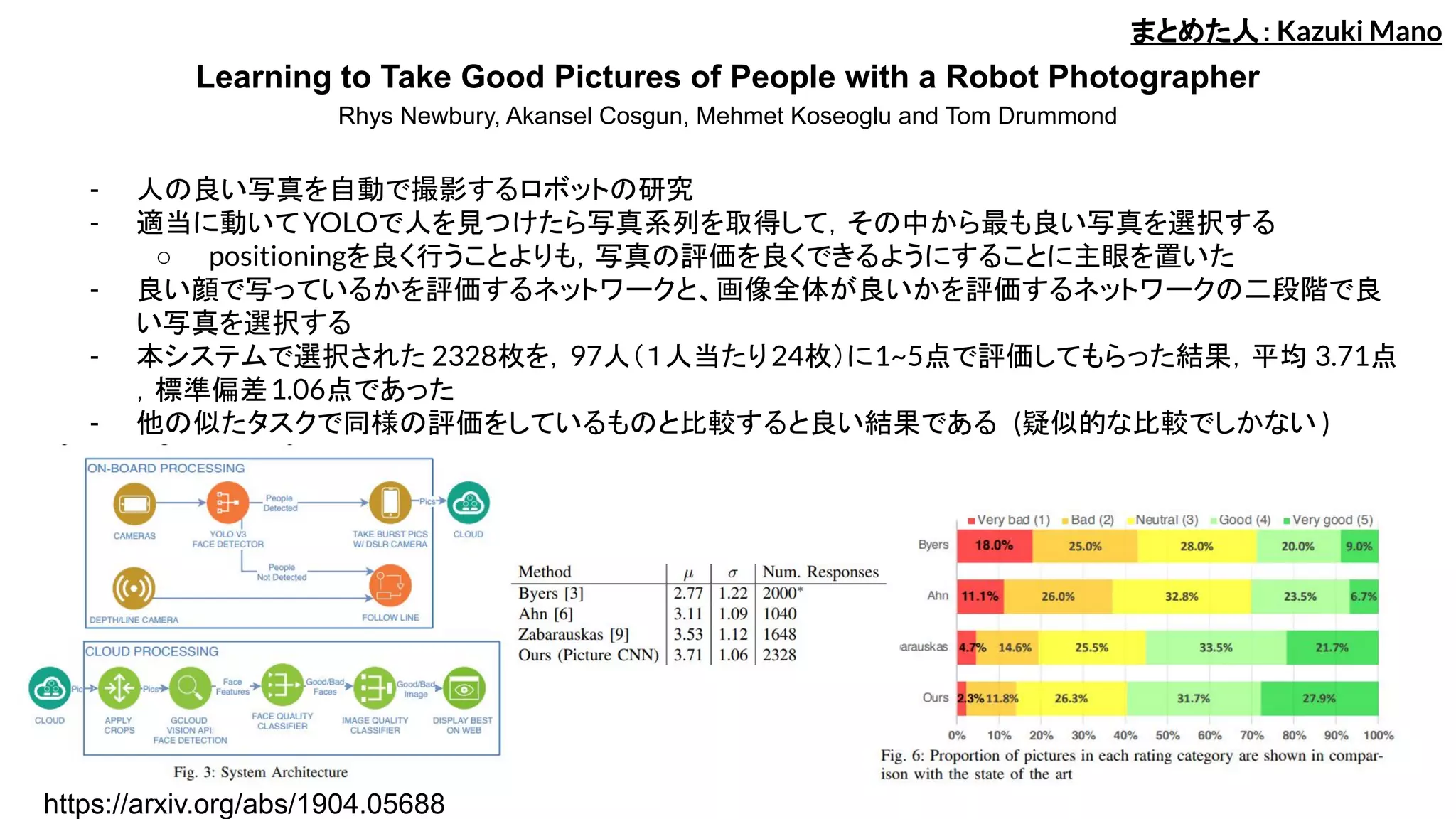 Learning to Take Good Pictures of People with a Robot Photographer
Rhys Newbury, Akansel Cosgun, Mehmet Koseoglu and Tom Drummond
- 人の良い写真を自動で撮影するロボットの研究
- 適当に動いてYOLOで人を見つけたら写真系列を取得して，その中から最も良い写真を選択する
○ positioningを良く行うことよりも，写真の評価を良くできるようにすることに主眼を置いた
- 良い顔で写っているかを評価するネットワークと、画像全体が良いかを評価するネットワークの二段階で良
い写真を選択する
- 本システムで選択された 2328枚を，97人（１人当たり24枚）に1~5点で評価してもらった結果，平均 3.71点
，標準偏差1.06点であった
- 他の似たタスクで同様の評価をしているものと比較すると良い結果である (疑似的な比較でしかない )
まとめた人：Kazuki Mano
https://arxiv.org/abs/1904.05688
 