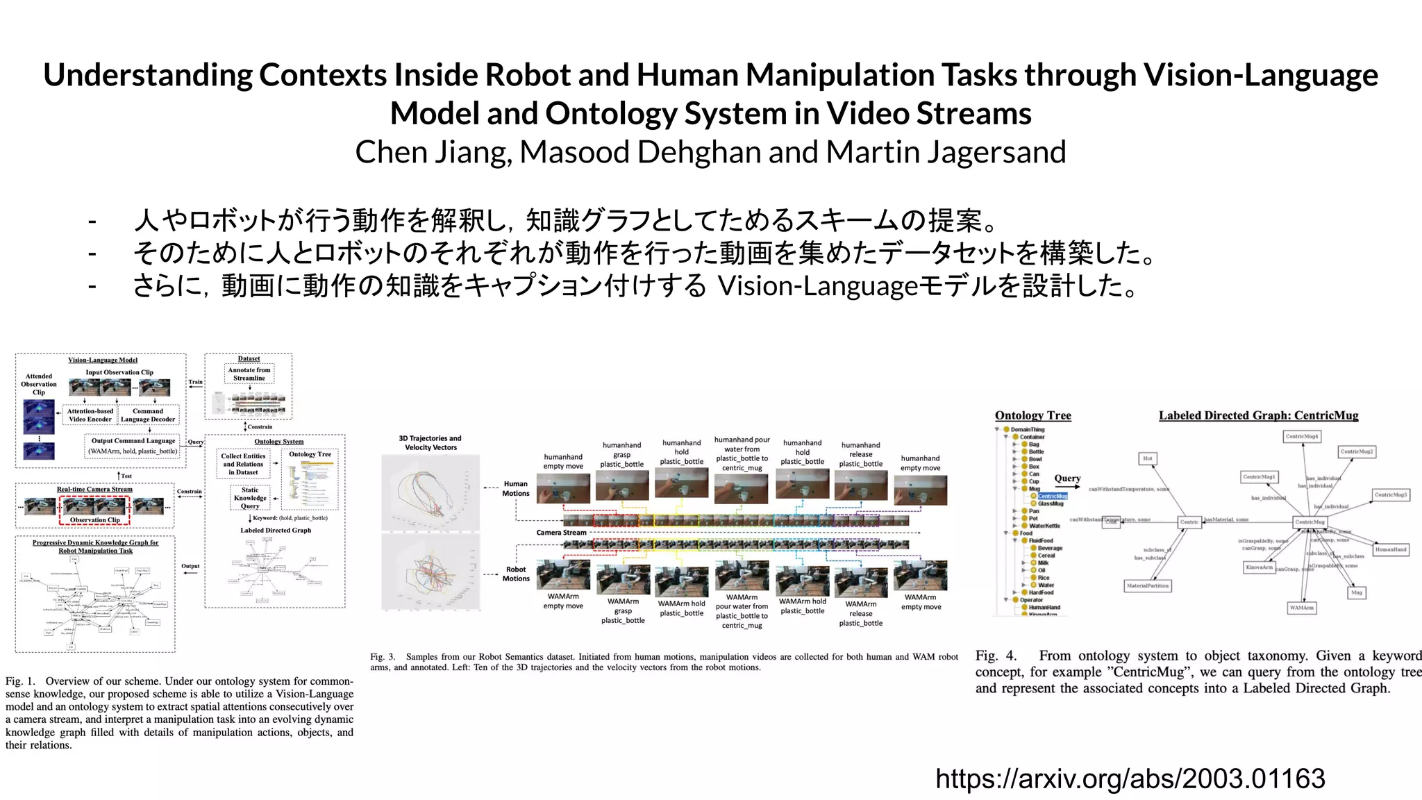 Understanding Contexts Inside Robot and Human Manipulation Tasks through Vision-Language
Model and Ontology System in Video Streams
Chen Jiang, Masood Dehghan and Martin Jagersand
- 人やロボットが行う動作を解釈し，知識グラフとしてためるスキームの提案。
- そのために人とロボットのそれぞれが動作を行った動画を集めたデータセットを構築した。
- さらに，動画に動作の知識をキャプション付けする Vision-Languageモデルを設計した。
https://arxiv.org/abs/2003.01163
 
