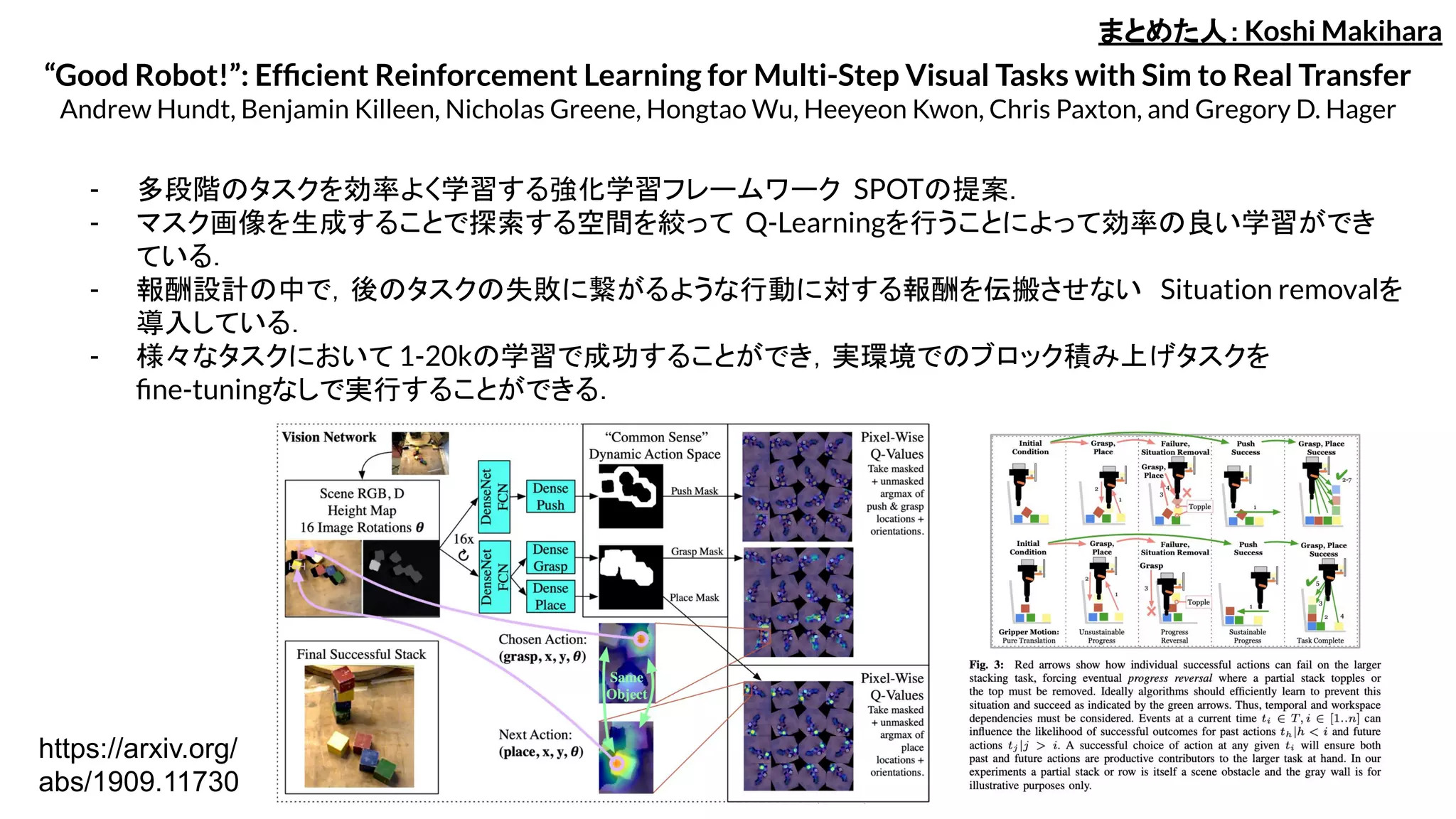 “Good Robot!”: Efﬁcient Reinforcement Learning for Multi-Step Visual Tasks with Sim to Real Transfer
Andrew Hundt, Benjamin Killeen, Nicholas Greene, Hongtao Wu, Heeyeon Kwon, Chris Paxton, and Gregory D. Hager
- 多段階のタスクを効率よく学習する強化学習フレームワーク SPOTの提案．
- マスク画像を生成することで探索する空間を絞って Q-Learningを行うことによって効率の良い学習ができ
ている．
- 報酬設計の中で，後のタスクの失敗に繋がるような行動に対する報酬を伝搬させない Situation removalを
導入している．
- 様々なタスクにおいて 1-20kの学習で成功することができ，実環境でのブロック積み上げタスクを
ﬁne-tuningなしで実行することができる．
まとめた人：Koshi Makihara
https://arxiv.org/
abs/1909.11730
 