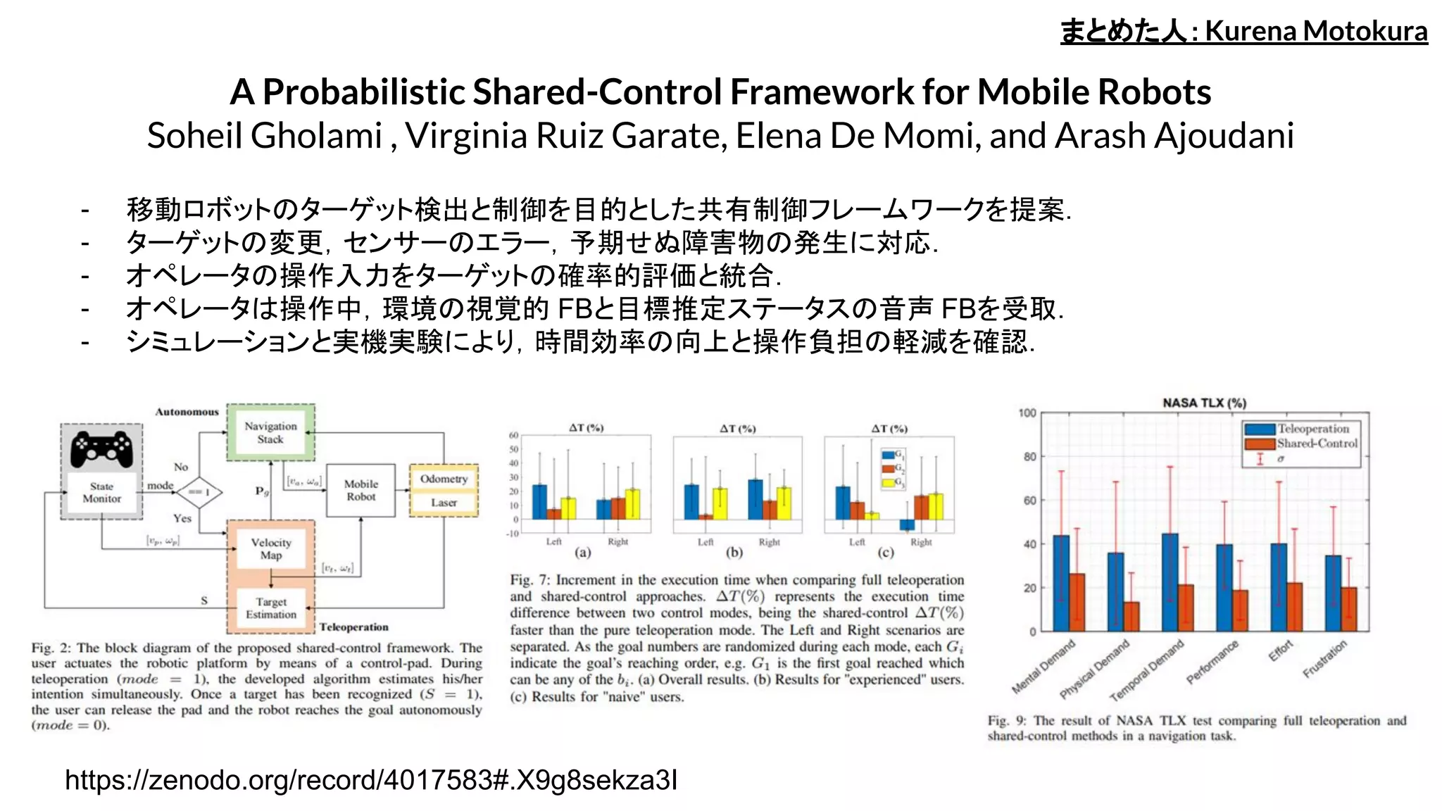 A Probabilistic Shared-Control Framework for Mobile Robots
Soheil Gholami , Virginia Ruiz Garate, Elena De Momi, and Arash Ajoudani
- 移動ロボットのターゲット検出と制御を目的とした共有制御フレームワークを提案．
- ターゲットの変更，センサーのエラー，予期せぬ障害物の発生に対応．
- オペレータの操作入力をターゲットの確率的評価と統合．
- オペレータは操作中，環境の視覚的 FBと目標推定ステータスの音声 FBを受取．
- シミュレーションと実機実験により，時間効率の向上と操作負担の軽減を確認．
まとめた人：Kurena Motokura
https://zenodo.org/record/4017583#.X9g8sekza3I
 