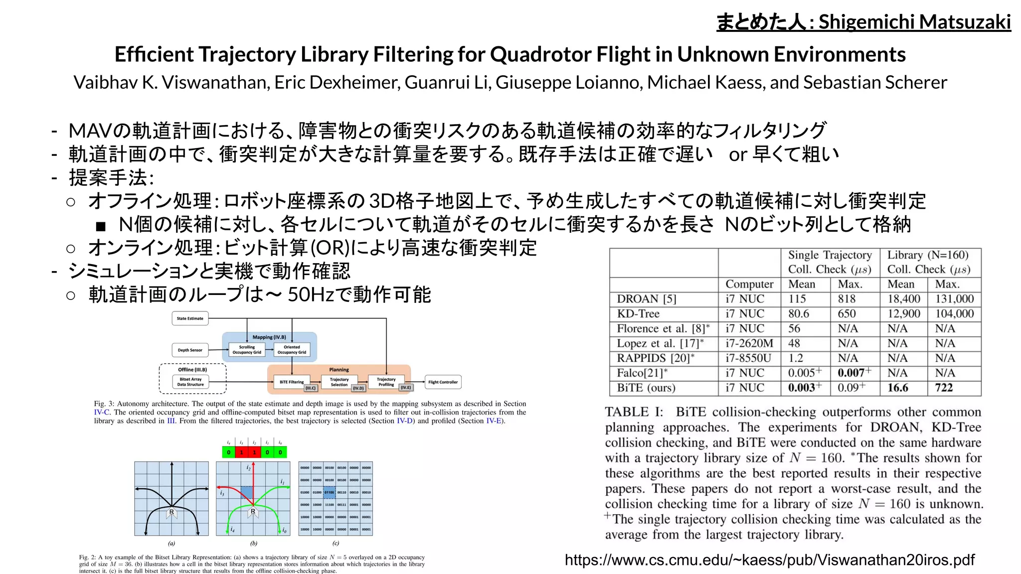 Efﬁcient Trajectory Library Filtering for Quadrotor Flight in Unknown Environments
Vaibhav K. Viswanathan, Eric Dexheimer, Guanrui Li, Giuseppe Loianno, Michael Kaess, and Sebastian Scherer
- MAVの軌道計画における、障害物との衝突リスクのある軌道候補の効率的なフィルタリング
- 軌道計画の中で、衝突判定が大きな計算量を要する。既存手法は正確で遅い or 早くて粗い
- 提案手法:
○ オフライン処理: ロボット座標系の3D格子地図上で、予め生成したすべての軌道候補に対し衝突判定
■ N個の候補に対し、各セルについて軌道がそのセルに衝突するかを長さ Nのビット列として格納
○ オンライン処理: ビット計算(OR)により高速な衝突判定
- シミュレーションと実機で動作確認
○ 軌道計画のループは〜 50Hzで動作可能
まとめた人：Shigemichi Matsuzaki
https://www.cs.cmu.edu/~kaess/pub/Viswanathan20iros.pdf
 