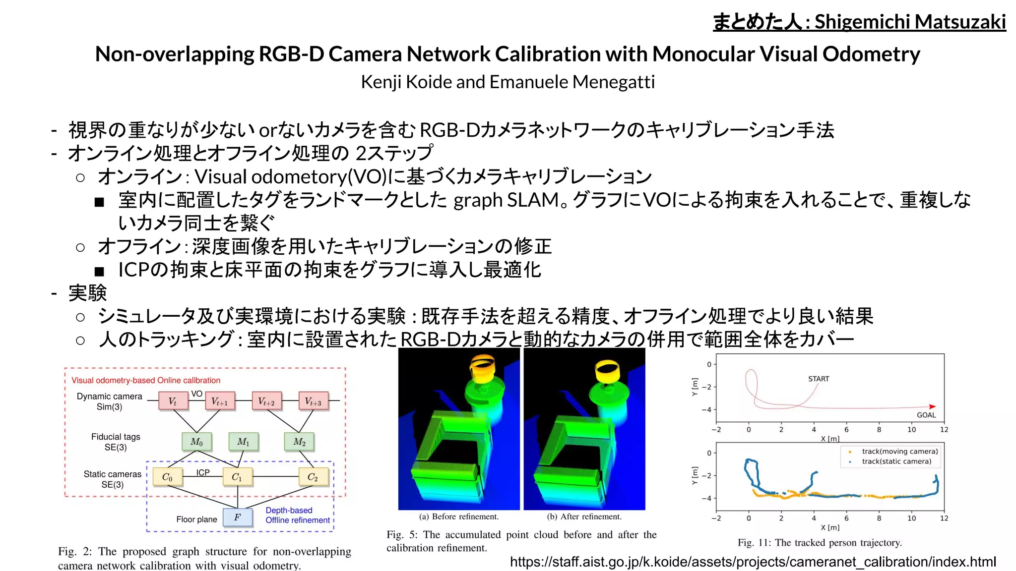 Non-overlapping RGB-D Camera Network Calibration with Monocular Visual Odometry
Kenji Koide and Emanuele Menegatti
- 視界の重なりが少ない orないカメラを含むRGB-Dカメラネットワークのキャリブレーション手法
- オンライン処理とオフライン処理の 2ステップ
○ オンライン：Visual odometory(VO)に基づくカメラキャリブレーション
■ 室内に配置したタグをランドマークとした graph SLAM。グラフにVOによる拘束を入れることで、重複しな
いカメラ同士を繋ぐ
○ オフライン：深度画像を用いたキャリブレーションの修正
■ ICPの拘束と床平面の拘束をグラフに導入し最適化
- 実験
○ シミュレータ及び実環境における実験 : 既存手法を超える精度、オフライン処理でより良い結果
○ 人のトラッキング: 室内に設置されたRGB-Dカメラと動的なカメラの併用で範囲全体をカバー
まとめた人：Shigemichi Matsuzaki
https://staff.aist.go.jp/k.koide/assets/projects/cameranet_calibration/index.html
 