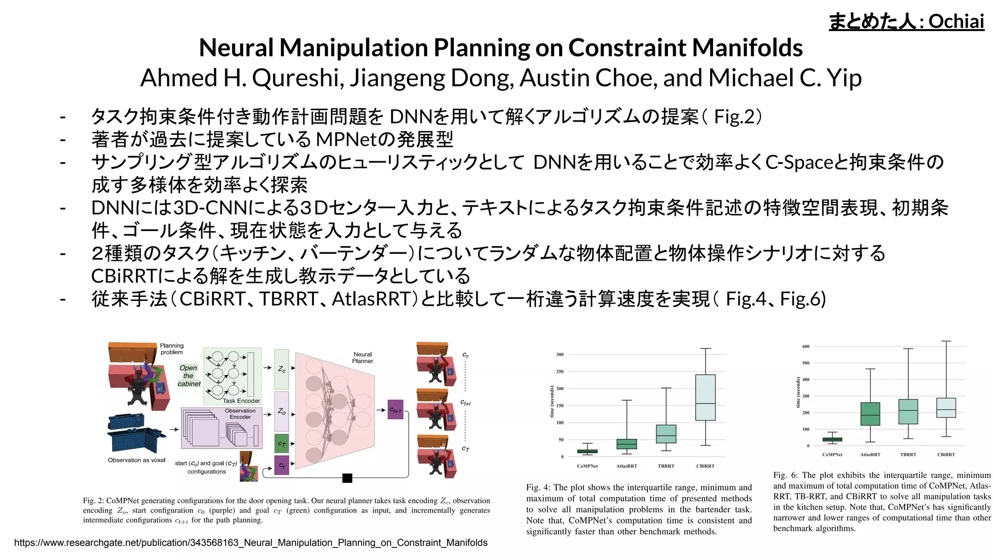 Neural Manipulation Planning on Constraint Manifolds
Ahmed H. Qureshi, Jiangeng Dong, Austin Choe, and Michael C. Yip
まとめた人：Ochiai
- タスク拘束条件付き動作計画問題を DNNを用いて解くアルゴリズムの提案（ Fig.2）
- 著者が過去に提案している MPNetの発展型
- サンプリング型アルゴリズムのヒューリスティックとして DNNを用いることで効率よく C-Spaceと拘束条件の
成す多様体を効率よく探索
- DNNには3D-CNNによる３Dセンター入力と、テキストによるタスク拘束条件記述の特徴空間表現、初期条
件、ゴール条件、現在状態を入力として与える
- ２種類のタスク（キッチン、バーテンダー）についてランダムな物体配置と物体操作シナリオに対する
CBiRRTによる解を生成し教示データとしている
- 従来手法（CBiRRT、TBRRT、AtlasRRT）と比較して一桁違う計算速度を実現（ Fig.4、Fig.6)
https://www.researchgate.net/publication/343568163_Neural_Manipulation_Planning_on_Constraint_Manifolds
 