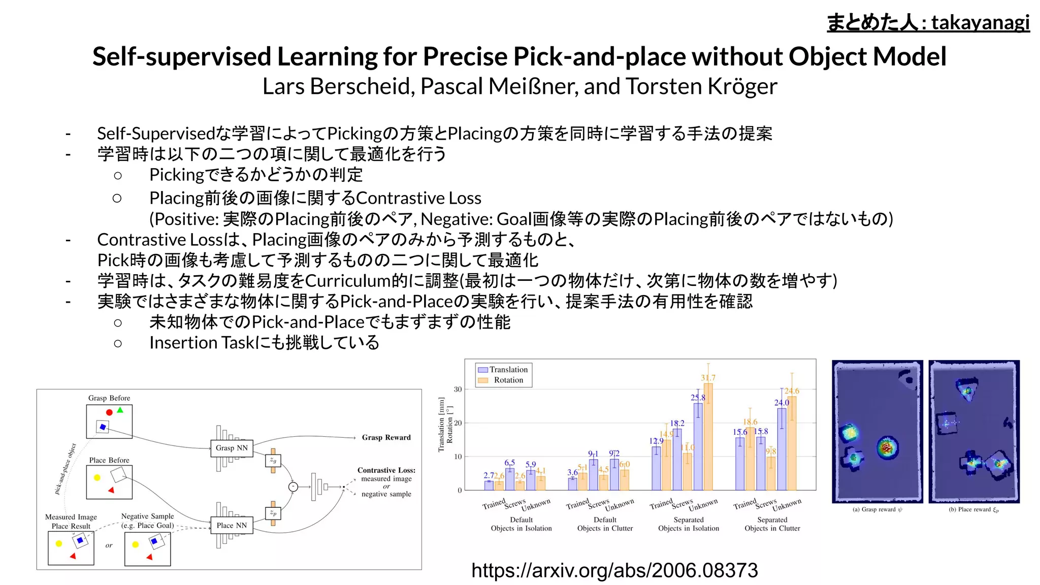 - Self-Supervisedな学習によってPickingの方策とPlacingの方策を同時に学習する手法の提案
- 学習時は以下の二つの項に関して最適化を行う
○ Pickingできるかどうかの判定
○ Placing前後の画像に関するContrastive Loss
(Positive: 実際のPlacing前後のペア, Negative: Goal画像等の実際のPlacing前後のペアではないもの)
- Contrastive Lossは、Placing画像のペアのみから予測するものと、
Pick時の画像も考慮して予測するものの二つに関して最適化
- 学習時は、タスクの難易度をCurriculum的に調整(最初は一つの物体だけ、次第に物体の数を増やす)
- 実験ではさまざまな物体に関するPick-and-Placeの実験を行い、提案手法の有用性を確認
○ 未知物体でのPick-and-Placeでもまずまずの性能
○ Insertion Taskにも挑戦している
Self-supervised Learning for Precise Pick-and-place without Object Model
Lars Berscheid, Pascal Meißner, and Torsten Kröger
まとめた人：takayanagi
https://arxiv.org/abs/2006.08373
 