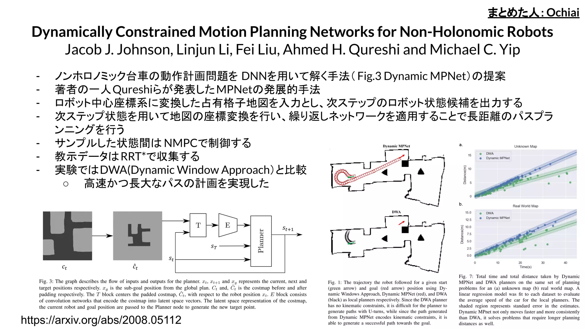 Dynamically Constrained Motion Planning Networks for Non-Holonomic Robots
Jacob J. Johnson, Linjun Li, Fei Liu, Ahmed H. Qureshi and Michael C. Yip
まとめた人：Ochiai
- ノンホロノミック台車の動作計画問題を DNNを用いて解く手法（Fig.3 Dynamic MPNet）の提案
- 著者の一人Qureshiらが発表したMPNetの発展的手法
- ロボット中心座標系に変換した占有格子地図を入力とし、次ステップのロボット状態候補を出力する
- 次ステップ状態を用いて地図の座標変換を行い、繰り返しネットワークを適用することで長距離のパスプラ
ンニングを行う
- サンプルした状態間は NMPCで制御する
- 教示データはRRT*で収集する
- 実験ではDWA(Dynamic Window Approach）と比較
○ 高速かつ長大なパスの計画を実現した
https://arxiv.org/abs/2008.05112
 