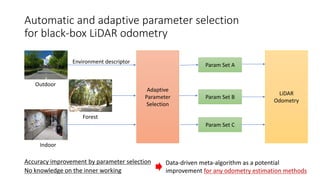 Automatic and adaptive parameter selection
for black-box LiDAR odometry
Indoor
Outdoor
Forest
Adaptive
Parameter
Selection
Environment descriptor
Param Set A
Param Set B
Param Set C
LiDAR
Odometry
Accuracy improvement by parameter selection
No knowledge on the inner working
Data-driven meta-algorithm as a potential
improvement for any odometry estimation methods
 