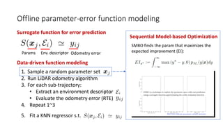Offline parameter-error function modeling
Surrogate function for error prediction
Params Env. descriptor Odometry error
Data-driven function modeling
1. Sample a random parameter set
2. Run LiDAR odometry algorithm
3. For each sub-trajectory:
• Extract an environment descriptor
• Evaluate the odometry error (RTE)
4. Repeat 1~3
5. Fit a KNN regressor s.t.
Sequential Model-based Optimization
SMBO finds the param that maximizes the
expected improvement (EI):
 
