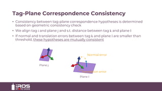 Tag-Plane Correspondence Consistency
• Consistency between tag-plane correspondence hypotheses is determined
based on geometric consistency check
• We align tag i and plane j and s.t. distance between tag k and plane l
• If normal and translation errors between tag k and plane l are smaller than
threshold, these hypotheses are mutually consistent
Plane j
Plane l
Normal error
Translation error
 