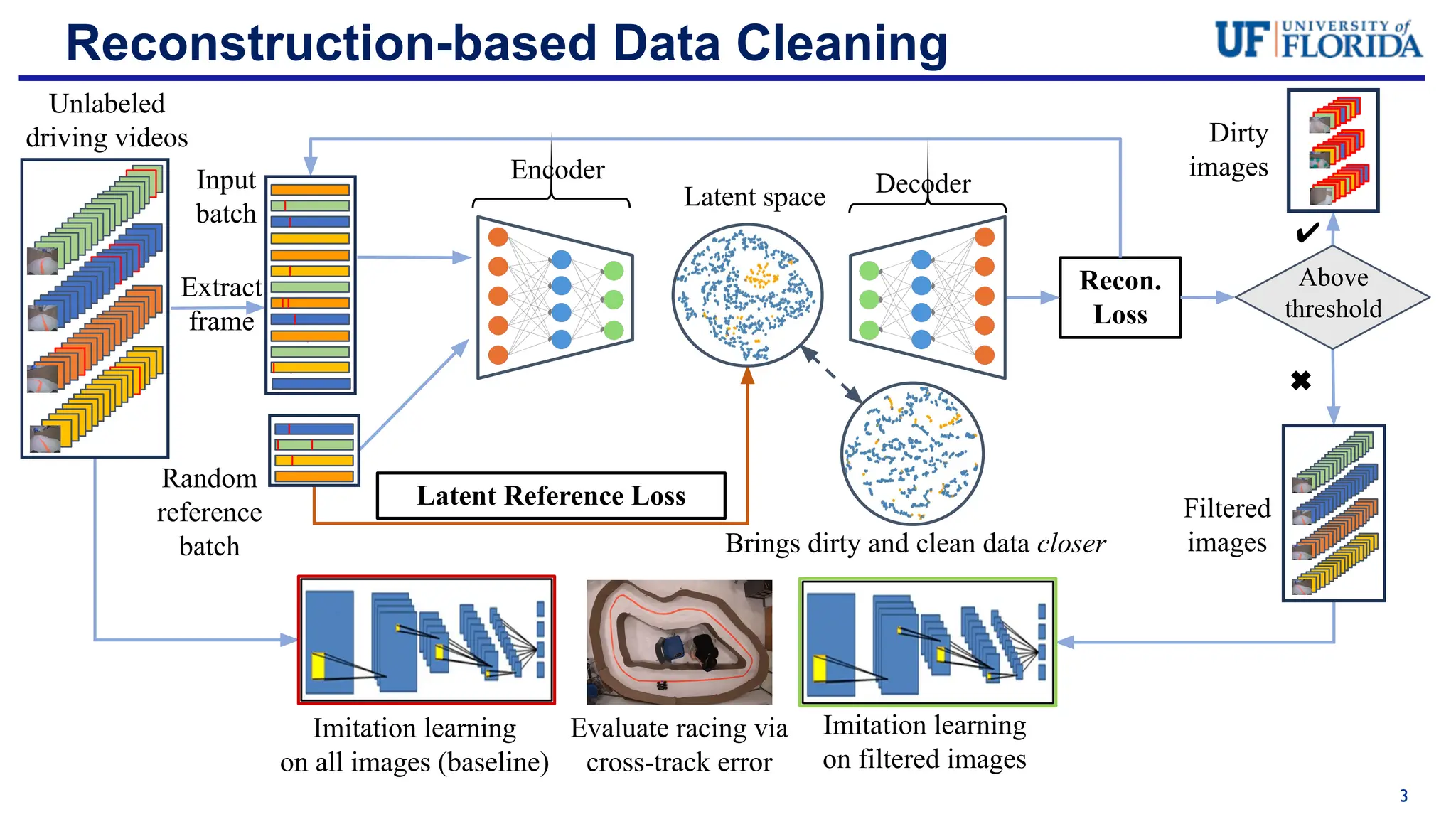 Unsupervised Anomaly Detection Improves Imitation Learning for ...