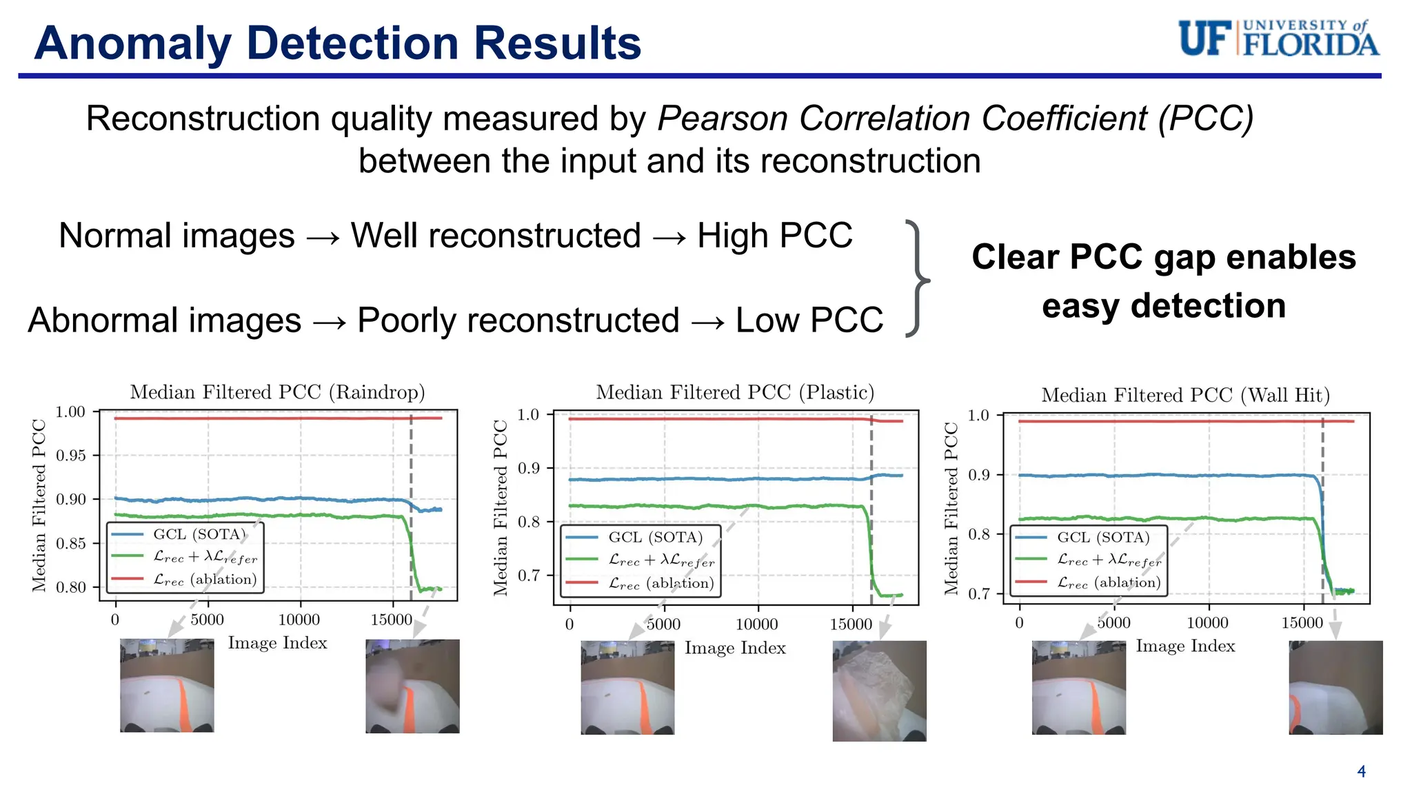Unsupervised Anomaly Detection Improves Imitation Learning for ...