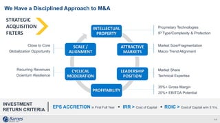 We Have a Disciplined Approach to M&A
11
INVESTMENT
RETURN CRITERIA
EPS ACCRETION in First Full Year IRR > Cost of Capital ROIC > Cost of Capital w/in 5 Yrs.
STRATEGIC
ACQUISITION
FILTERS
INTELLECTUAL
PROPERTY
PROFITABILITY
LEADERSHIP
POSITION
CYCLICAL
MODERATION
ATTRACTIVE
MARKETS
SCALE /
ALIGNMENT
Proprietary Technologies
IP Type/Complexity & Protection
Market Share
Technical Expertise
Close to Core
Globalization Opportunity
Recurring Revenues
Downturn Resilience
Market Size/Fragmentation
Macro Trend Alignment
35%+ Gross Margin
20%+ EBITDA Potential
 