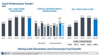 Strong Cash Generation and Conversion Fuel Growth
16
Cash Performance Trends1
$146
$183
$217 $218
2013 2014 2015 2016 2017E
~$195
~$140
ADJ. CASH FROM
OPERATIONS2
ADJ. FREE CASH FLOW2CAPITAL EXPENDITURES &
DEPRECIATION
$57 $57
$46 $48
$34
$42 $40
$43
$49
2013 2014 2015 2016 2017E
$89
$126
$171 $170
2013 2014 2015 2016 2017E
118% 107% 134% 125% ~100%
CASH CONVERSION
~$155
CapEx Depreciation
($M)
$55
to
$60
~$210
1 Our 2017 full-year outlook is only as of our October 27, 2017 earnings release and is not being updated or affirmed at this time. 2 References to adjusted metrics are non-GAAP measures. For a reconciliation
to the appropriate GAAP measure, see the Appendix of this presentation.
 