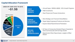 Capital Allocation Framework
17
USES OF CASH 2012 TO 2016
~$1.5B
52%
16%
11%
10%
7%
4%
CRPs1
Dividends
Share Buybacks
Capex
Investments
Acquisitions
Working Capital
1 Aerospace Aftermarket – Component Repair Programs (CRPs).
• Annual Capex ~$50M to $60M; ~50% Growth Programs
• R&D Investments
• New Product and Process Introductions
DRIVE
ORGANIC
GROWTH
• Strict Strategic and Financial Criteria/Metrics
• Target Highly Engineered Products and Services
• Expand Global Reach/Channel Penetration
• 83 Years of Consecutive Dividend Payout; Expected to
Grow Commensurate with Earnings Growth
• Opportunistic Share Repurchases, Largely to Offset
Dilution
RETURN
CASH TO
SHAREHOLDERS
PURSUE
STRATEGIC
ACQUISITIONS
 