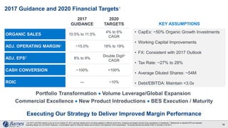 2017 Guidance and 2020 Financial Targets1
2017
GUIDANCE
2020
TARGETS
ORGANIC SALES 10.5% to 11.5%
4% to 6%
CAGR
ADJ. OPERATING MARGIN2 ~15.0% 18% to 19%
ADJ. EPS2 8% to 9%
Double Digit3
CAGR
CASH CONVERSION ~100% >100%
ROIC --- ~10%
18
KEY ASSUMPTIONS
• CapEx: ~50% Organic Growth Investments
• Working Capital Improvements
• FX: Consistent with 2017 Outlook
• Tax Rate: ~27% to 28%
• Average Diluted Shares: ~54M
• Debt/EBITDA: Maintain <3.0x
1 Our 2017 and 2020 outlook is only as of our October 27, 2017 earnings release and is not being updated or affirmed at this time. Guidance and targets exclude future acquisitions or divestitures. 2 References to Adjusted EPS and Adjusted
Operating Margin are non-GAAP measures. A reconciliation table for historical metrics can be found in the Appendix of this presentation. 3 Excluding discrete tax benefit of $0.12 recorded in Q2 2017.
Executing Our Strategy to Deliver Improved Margin Performance
Portfolio Transformation  Volume Leverage/Global Expansion
Commercial Excellence  New Product Introductions  BES Execution / Maturity
 