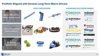 Portfolio Aligned with Several Long-Term Macro Drivers
24
AGING POPULATION,
RISING HEALTH NEEDS
CONSUMER-DRIVEN
SUSTAINABILITY
PACKAGING
INNOVATION
SELECT APPLICATIONS LEVERAGING OUR STRONG BRANDS
 