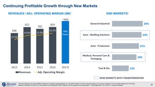 13%
19%
21%
23%
24%
Tool & Die
Medical, Personal Care &
Packaging
Auto - Production
Auto - Molding Solutions
General Industrial
Continuing Profitable Growth through New Markets
26
REVENUES / ADJ. OPERATING MARGIN ($M)1 END MARKETS2
NEW MARKETS WITH TRANSFORMATION
688
822
782
824
~960
12.5%
14.9% 15.0%
16.2%
-1.0%
4.0%
9.0%
14.0%
19.0%
24.0%
0
100
200
300
400
500
600
700
800
900
1000
2013 2014 2015 2016 2017E
Revenues Adj. Operating Margin
Mid
Teens
1 2014-2015 Revenue FX impact ($69M). Reference to Adjusted Operating Margin is a non-GAAP measure. Our 2017 full-year outlook is only as of our October 27, 2017 earnings release and is not being
updated or affirmed at this time. For a reconciliation to the appropriate GAAP measure, see the Appendix of this presentation. 2 Percentages split YTD June 2017. Company estimates.
 