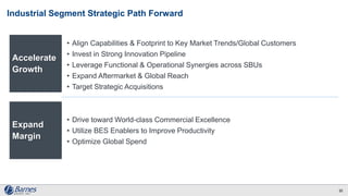 Industrial Segment Strategic Path Forward
• Align Capabilities & Footprint to Key Market Trends/Global Customers
• Invest in Strong Innovation Pipeline
• Leverage Functional & Operational Synergies across SBUs
• Expand Aftermarket & Global Reach
• Target Strategic Acquisitions
• Drive toward World-class Commercial Excellence
• Utilize BES Enablers to Improve Productivity
• Optimize Global Spend
Accelerate
Growth
Expand
Margin
32
 